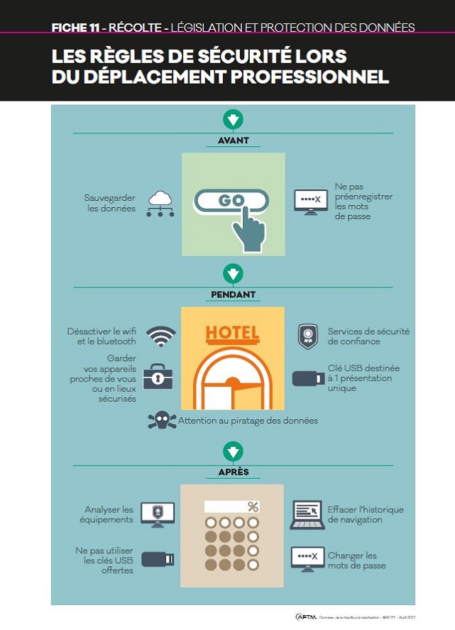 Fiche 11 - Les_règles_de_securite_lors_du_deplacement_professionnel