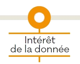 Interet_de_la_donnee