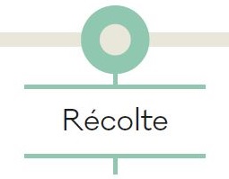 Recolte