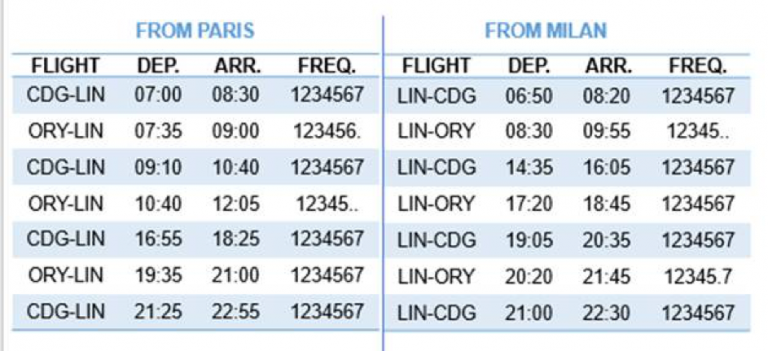 Horaire Vol Air France Paris Cdg Marseille