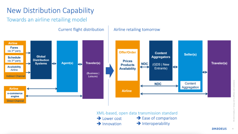 NDC - Slide 4