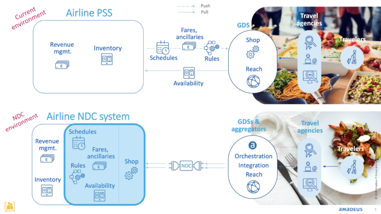 NDC - Slide 5