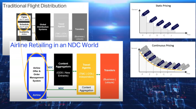 NDC - Slide 6